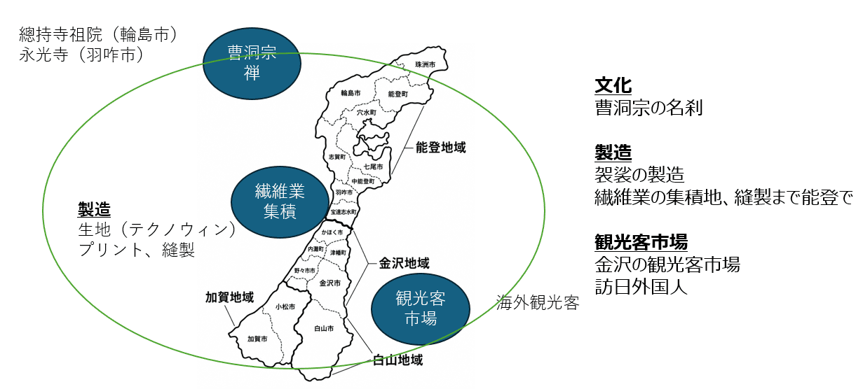 能登の禅文化・繊維産業の集積と金沢の観光客市場をつなぐ地域連携モデル